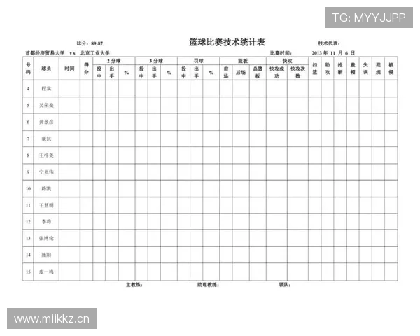 基于篮球技术统计的比赛表现评估与战术分析研究方法探索实践应用