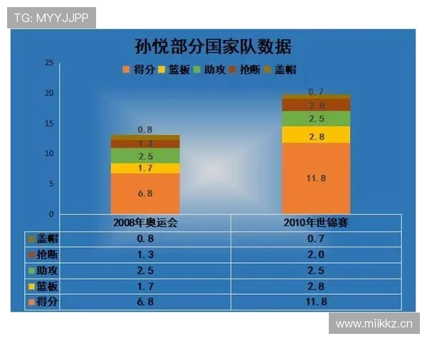 基于赛季纵向数据的篮球竞技表现演变与趋势深度分析赛季内外对比