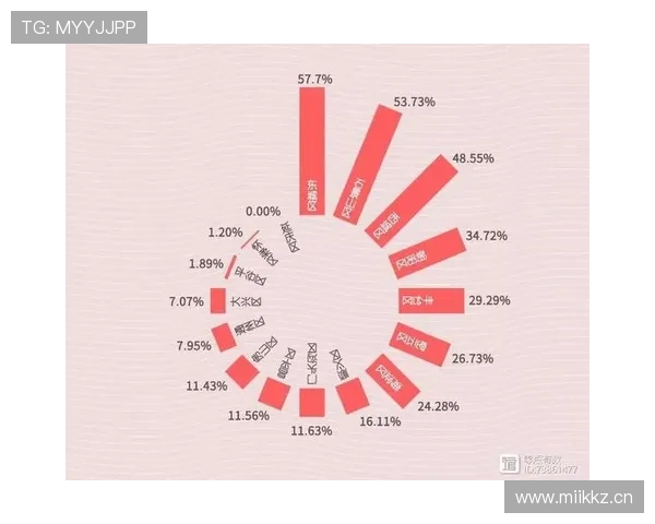 基于多维足球比赛数据对比的球队实力评估新视角方法与趋势分析